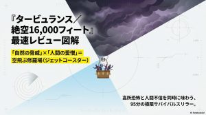 タービュランス絶空16000フィートの感想・見どころ考察｜相関図がほしくなる空飛ぶ愛憎パニックスリラー