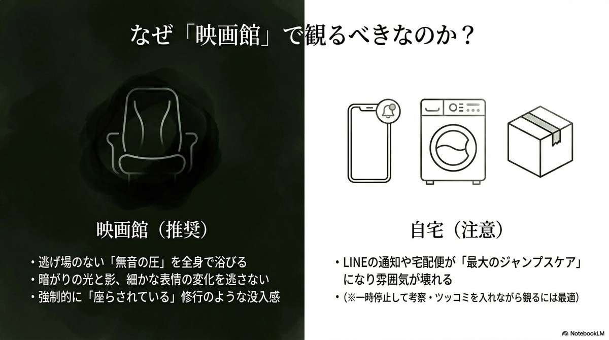 映画館の座席を示すアイコン。映画館で観るメリット（無音の圧、没入感）と、自宅で観るデメリット（LINE通知や宅配便が最大のジャンプスケアになること）を比較したスライド。  