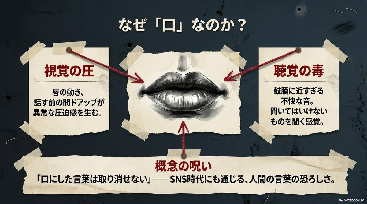 タイトルになぜ「口」が入っているのかの解説。視覚の圧、聴覚の毒、概念の呪いの3つの視点から人間の言葉の恐ろしさをまとめたスライド。