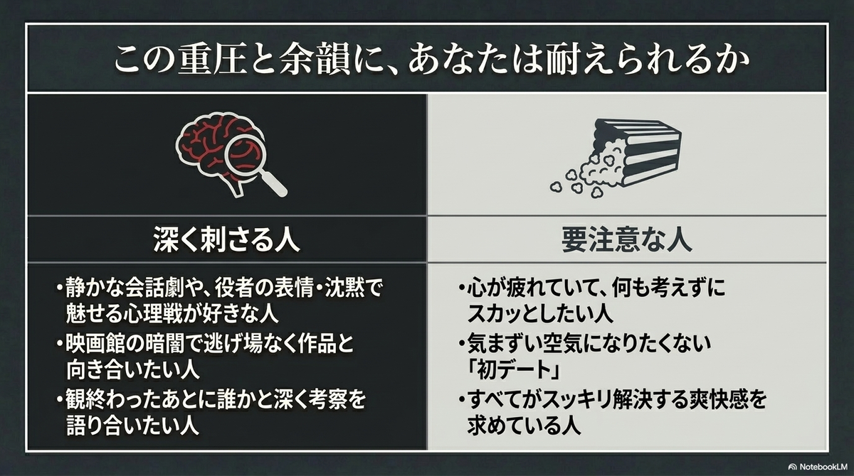「この重圧と余韻に、あなたは耐えられるか」として、ターゲットを分類したスライド。「深く刺さる人」には静かな会話劇が好きな人や映画館で集中したい人が挙げられ、「要注意な人」には心が疲れている人や初デートでの鑑賞などが挙げられています。
