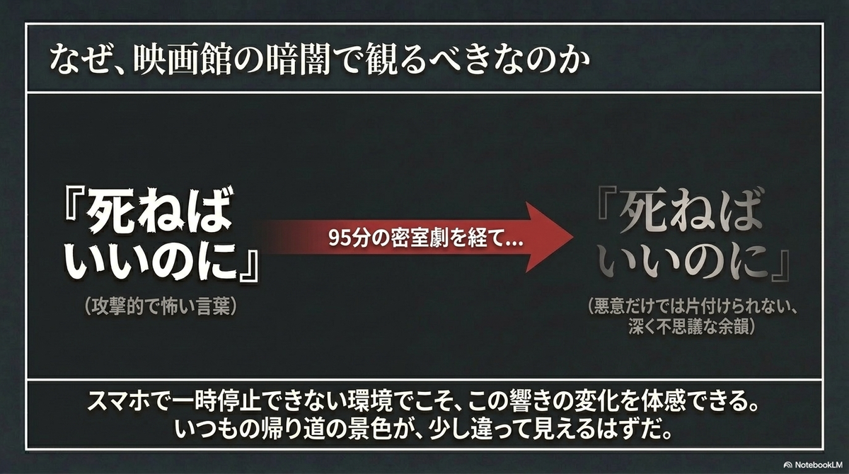 「なぜ、映画館の暗闇で観るべきなのか」を説明するスライド。観る前の「死ねばいいのに（攻撃的で怖い言葉）」が、95分の密室劇を経ることで、観た後の「死ねばいいのに（悪意だけでは片付けられない、深く不思議な余韻）」へと変化する様子が矢印で図解されています。