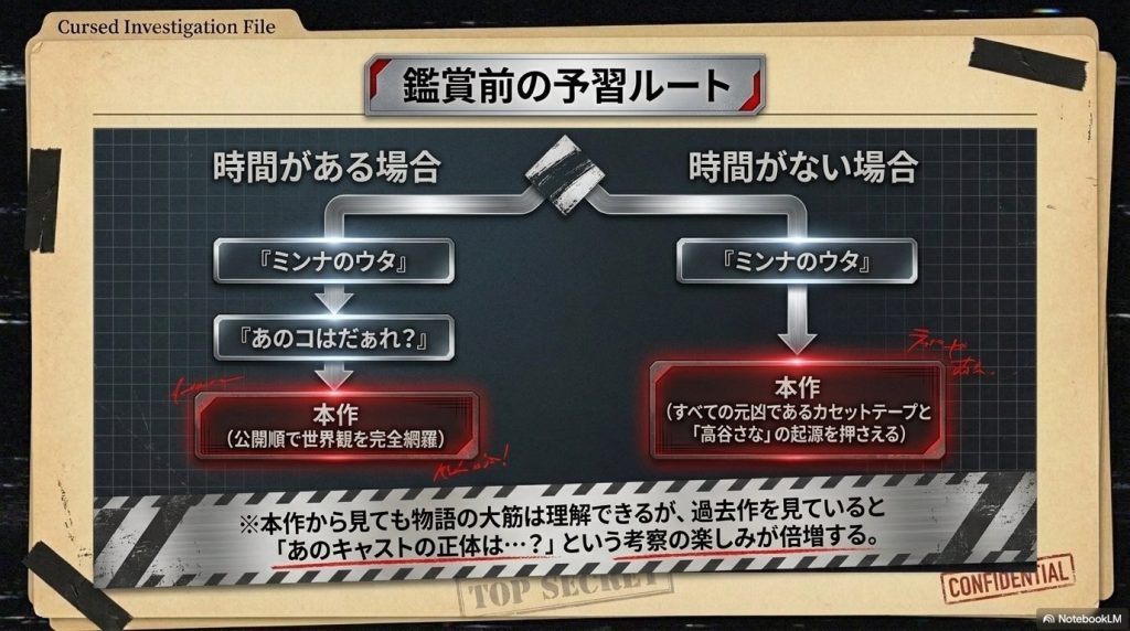 時間がある場合とない場合に応じた、過去作『ミンナのウタ』『あのコはだぁれ？』のおすすめ予習ルートを示すスライド。